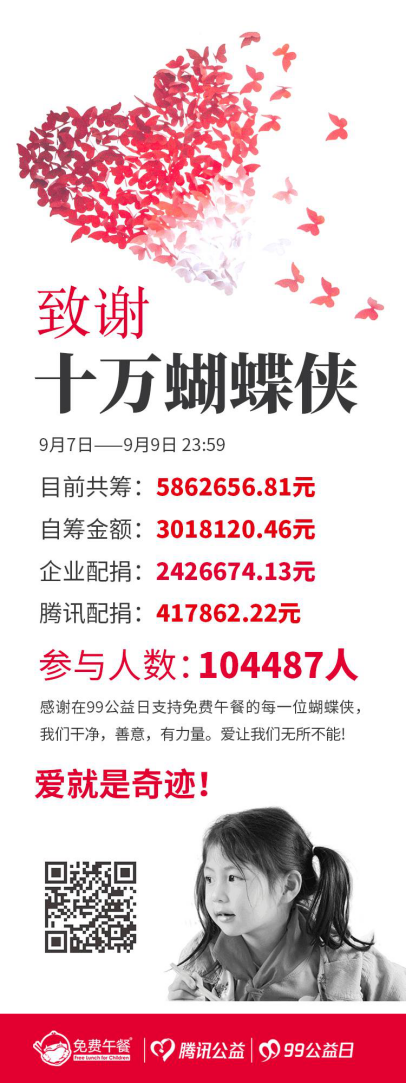 致谢10万蝴蝶侠，3天为乡村孩子筹得1465664份免费午餐！207.png