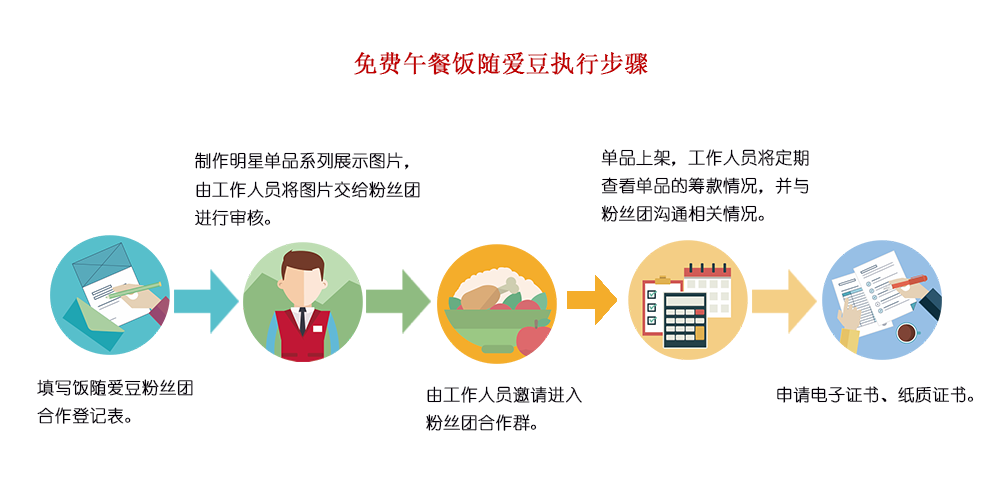 饭随爱豆流程图.png