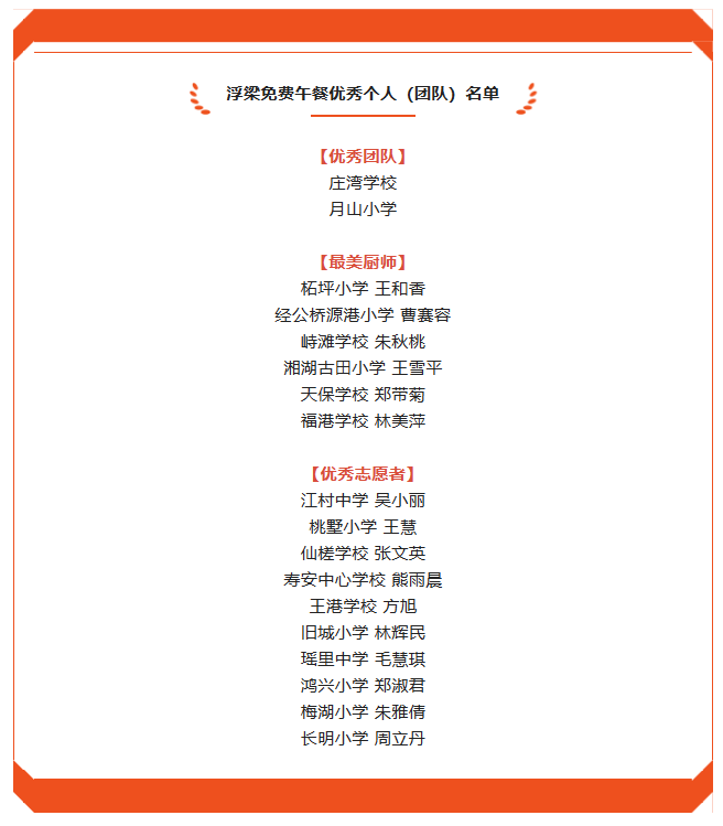 6、年度评优名单，源自《瓷都晚报》公众号.png
